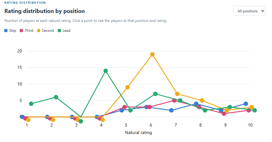 SmartCurlUI rating distribution screenshot