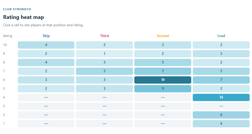 SmartCurlUI rating heat map screenshot
